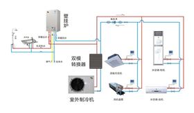 瑞馬燃?xì)獗趻鞝t，雙模空調(diào)