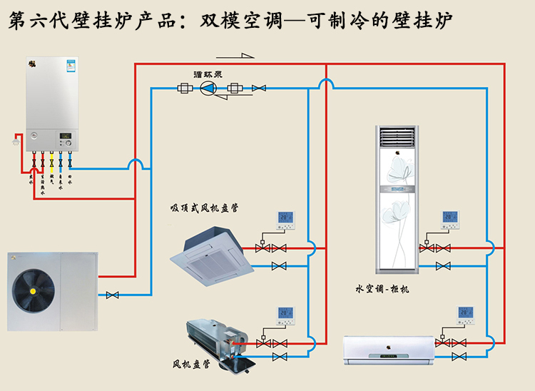 天然氣管道城市節(jié)能福音：冷暖壁掛爐雙?？照{(diào)熱賣(mài)