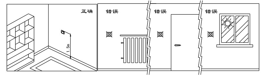 瑞馬燃?xì)獗趻鞝t，壁掛爐安裝